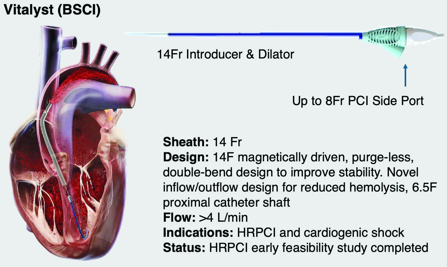 Next-Generation Temporary Mechanical Circulatory Support for High